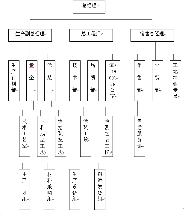 組織管理體系